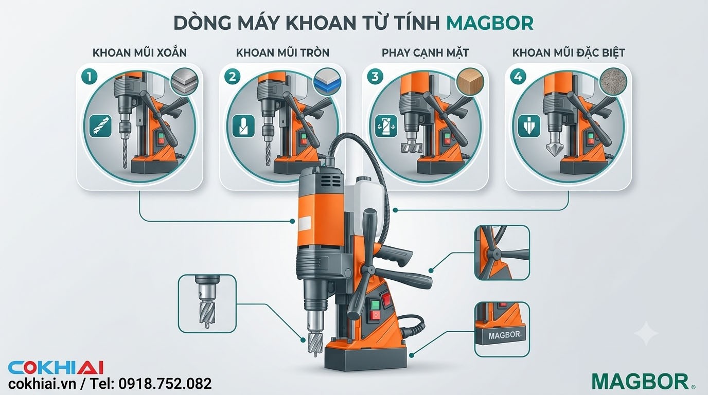 Máy khoan từ CK-35