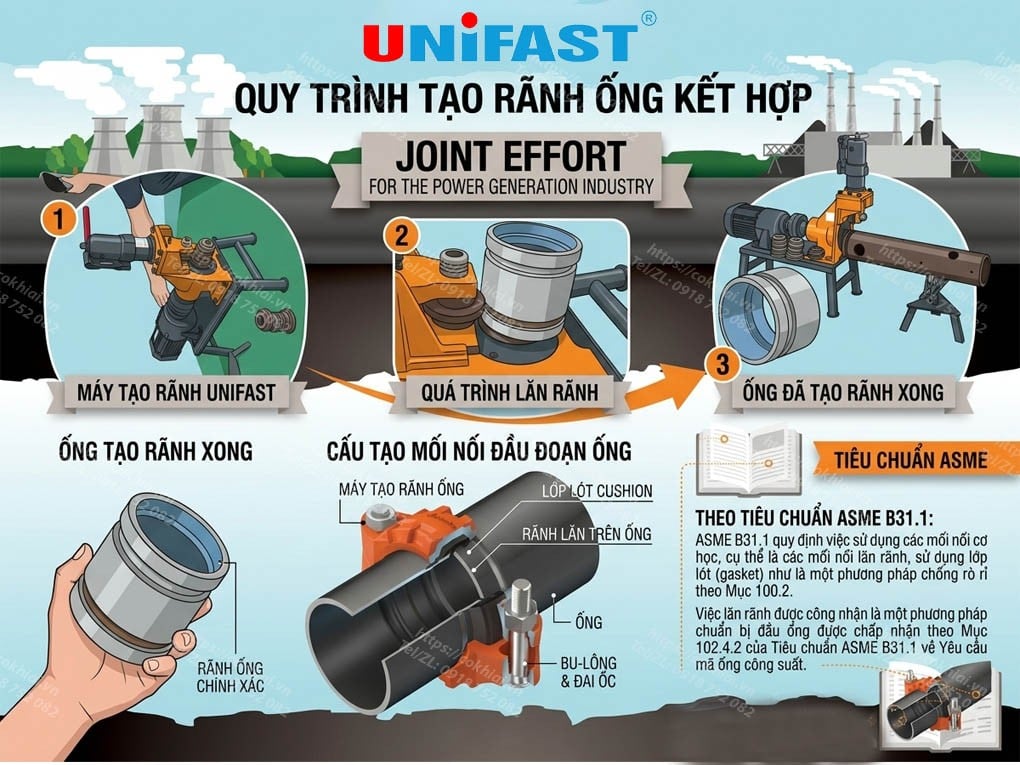 Quy trình tạo rãnh ống