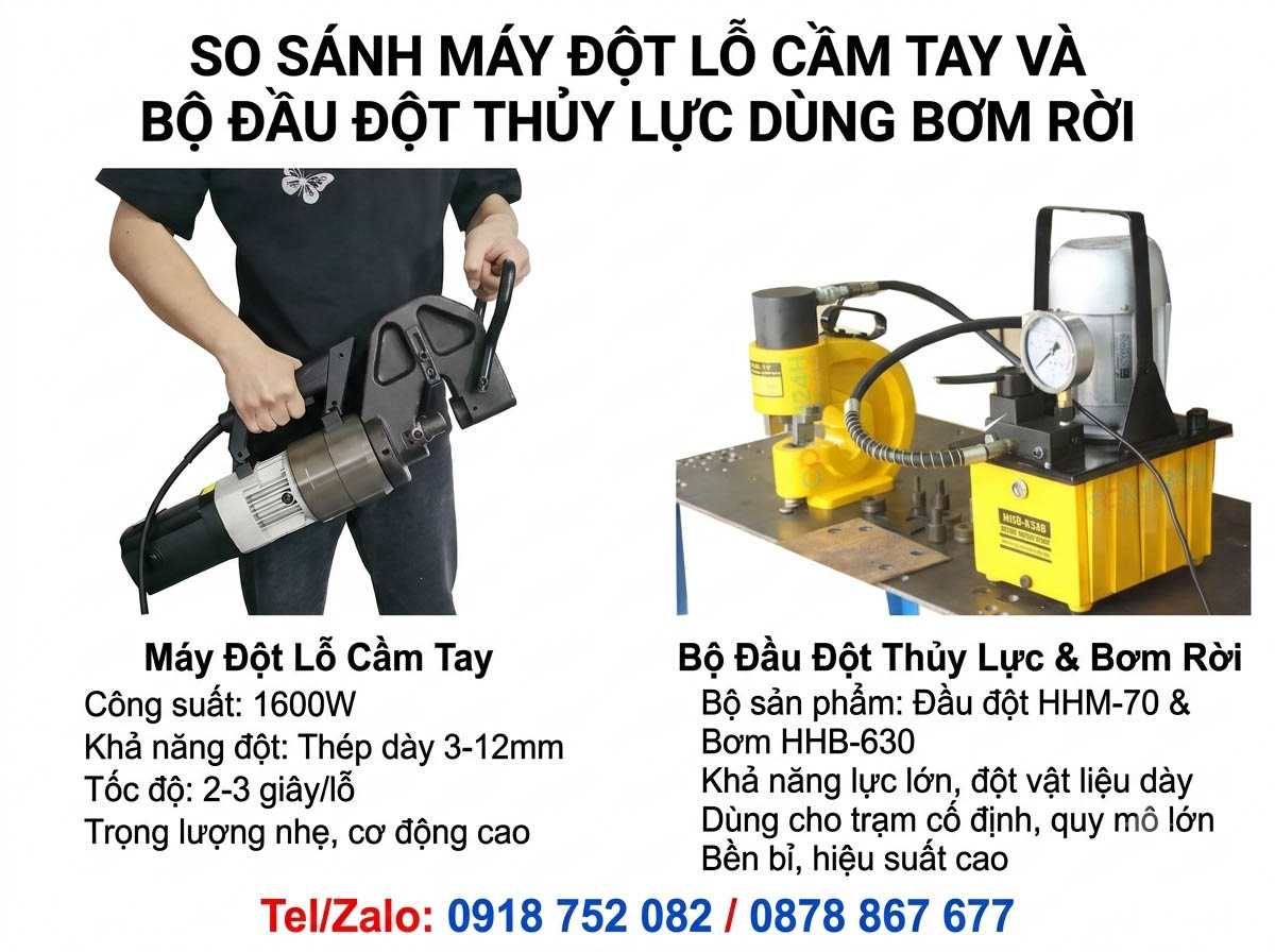 So sánh máy đột lỗ cầm tay và bộ đầu đột thủy lực dùng bơm rời