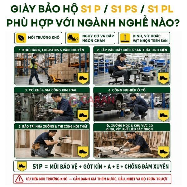 Phân biệt tiêu chuẩn S1P, S1PL và S1PS theo EN ISO 20345:2022
