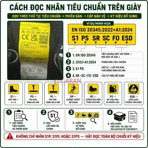 Phân biệt tiêu chuẩn S1P, S1PL và S1PS theo EN ISO 20345:2022