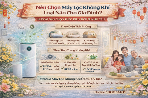 Nên Chọn Máy Lọc Không Khí Loại Nào Cho Gia Đình? Hướng Dẫn Chọn Theo Diện Tích & Nhu Cầu