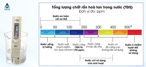 TDS là gì? Chỉ số TDS bao nhiêu là đạt chuẩn nước uống?