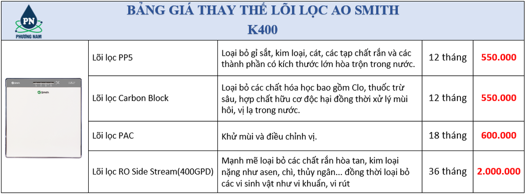 Bảng giá lọc lọc ao simth - Phương Nam Water