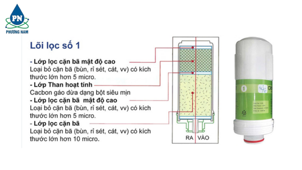 Lõi Số 1 Máy Kiềm Crewelter - Phương Nam Water 3