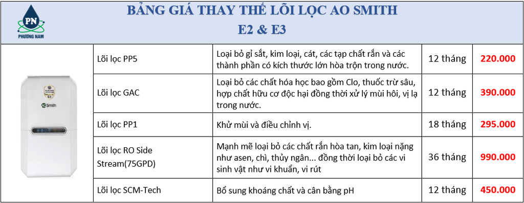 Bảng giá lọc lọc ao simth - Phương Nam Water