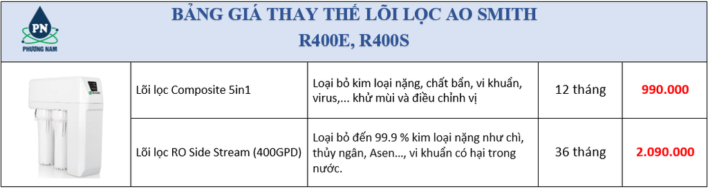 Bảng giá lọc lọc ao simth - Phương Nam Water