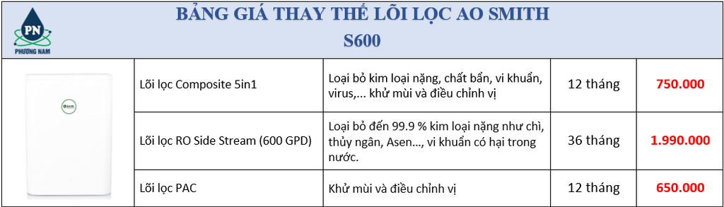 Bảng giá lọc lọc ao simth - Phương Nam Water