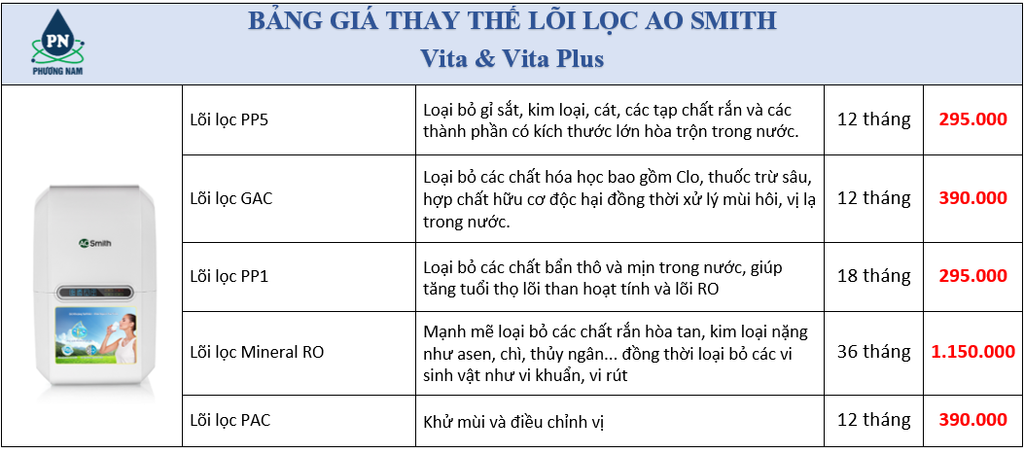 Bảng giá lọc lọc ao simth - Phương Nam Water