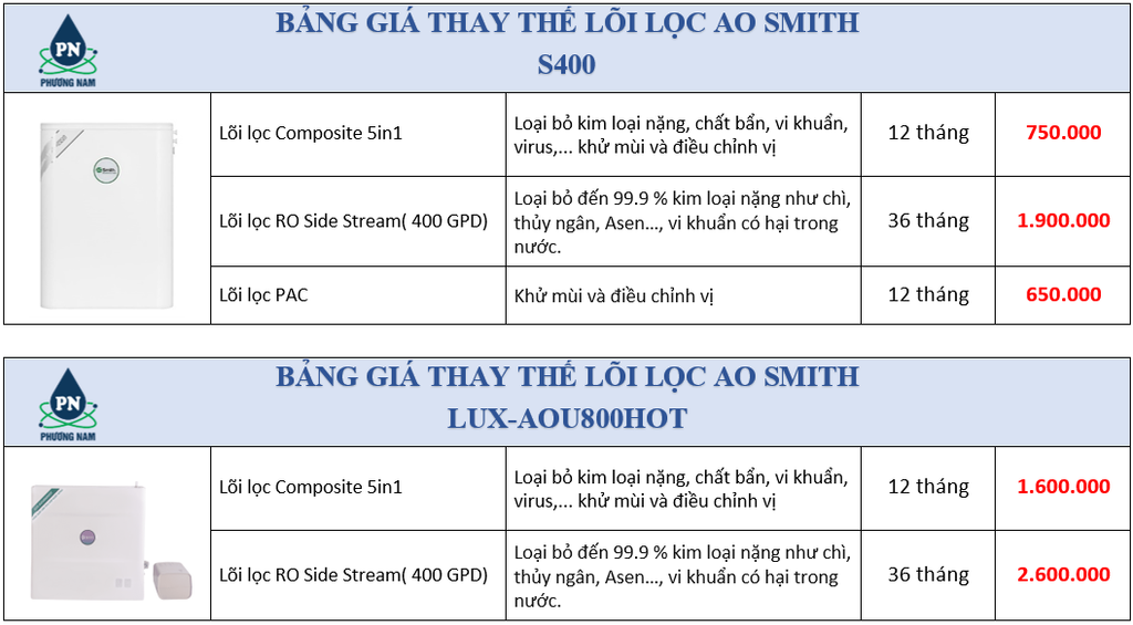 Bảng giá lọc lọc ao simth - Phương Nam Water
