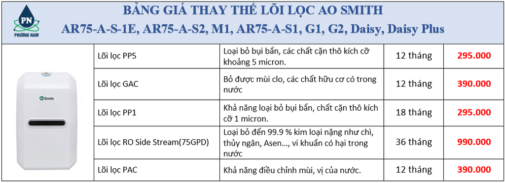 Bảng giá lọc lọc ao simth - Phương Nam Water