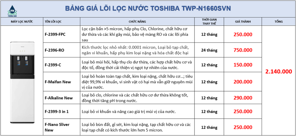 Lõi lọc nước toshiba 1660 - Phương Nam Water