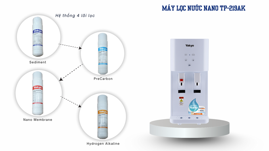 Máy Lọc Nước NANO TP-219AK - Phương Nam Water 3