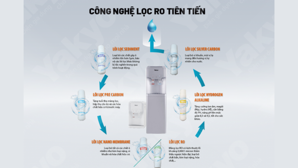 Máy Lọc Nước RO TP-821N - Phương Nam Water
