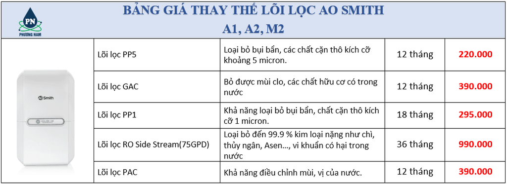 Bảng giá lọc lọc ao simth - Phương Nam Water