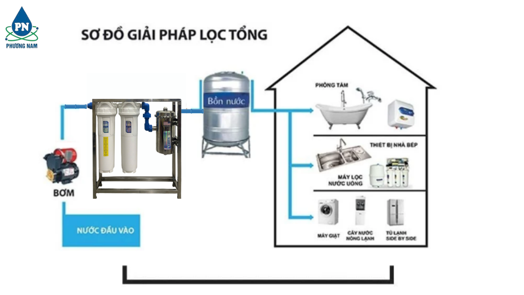 Fluxtek FNC-BL20-2UF3000 - Phương Nam Water 4