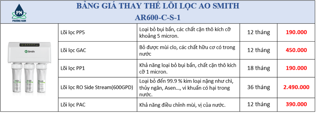 Bảng giá lọc lọc ao simth - Phương Nam Water