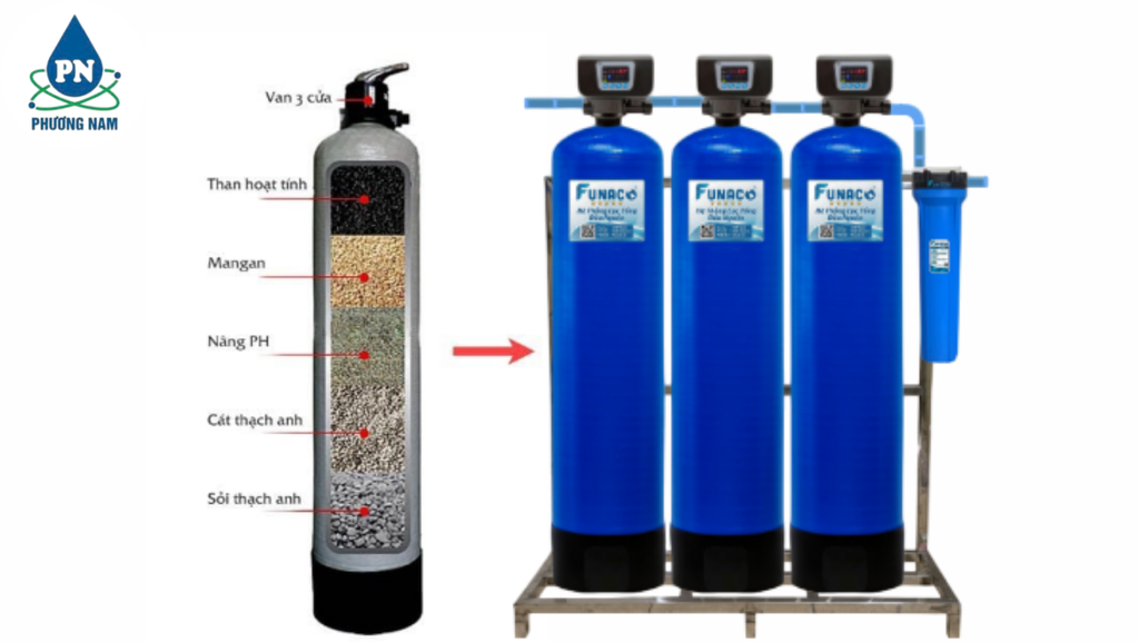 Lọc Tổng Funaco - Phương Nam Water 1