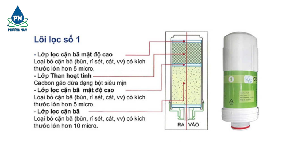 Giải Ion Kiềm Crewelter 9 - Phương Nam Water 6