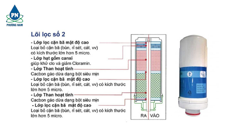 Giải Ion Kiềm Crewelter 9 - Phương Nam Water 8