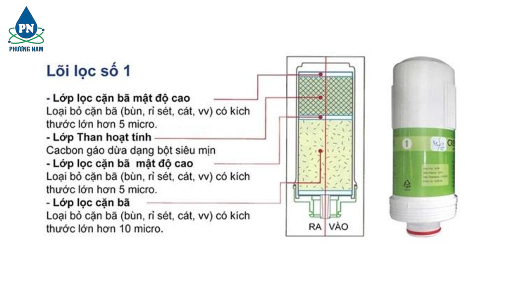 Crewelter 7 Enkion - Phương Nam Water 6