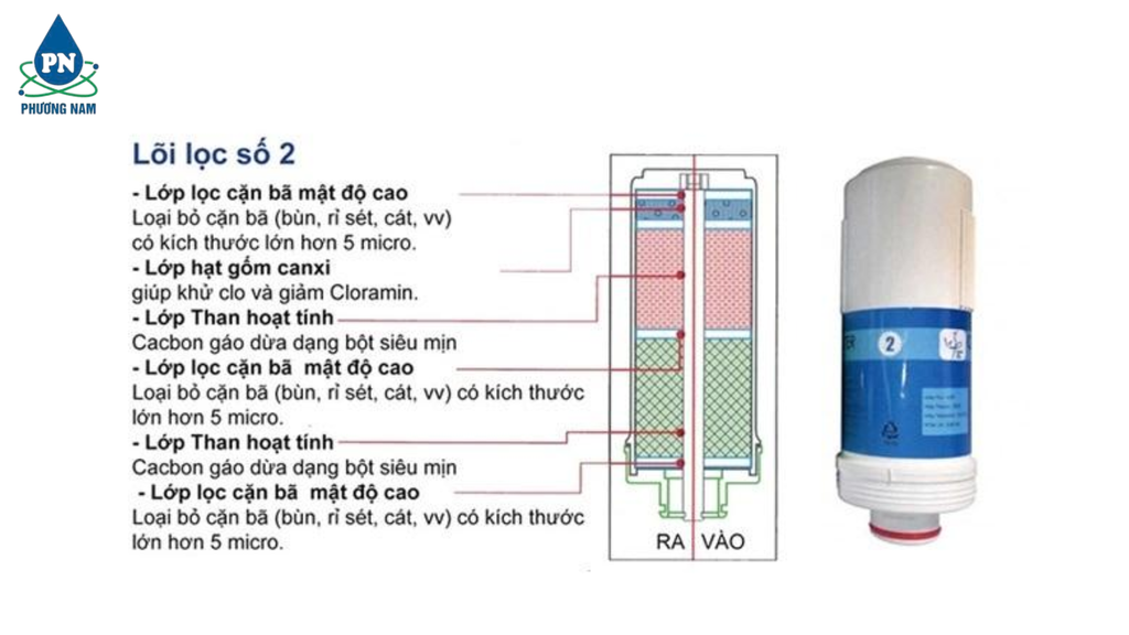 Crewelter 7 Enkion - Phương Nam Water 7