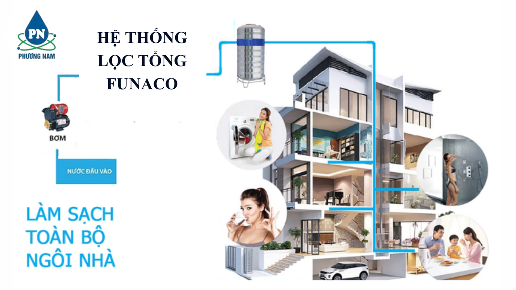 Lọc Tổng Funaco - Phương Nam Water 2