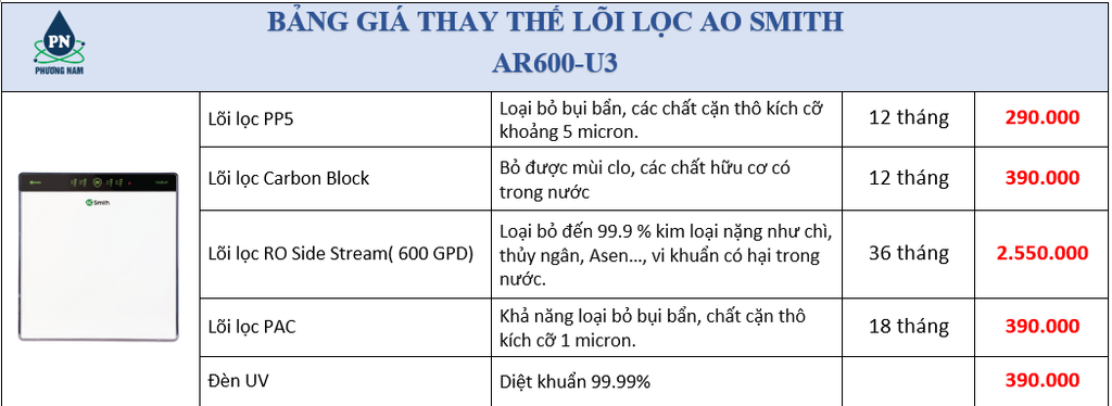 Bảng giá lọc lọc ao simth - Phương Nam Water