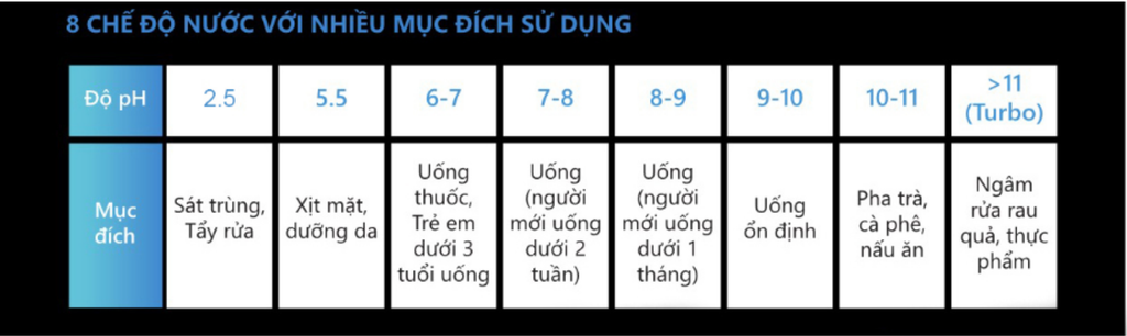 Mediqua AK 5000 - Phương Nam WATER 4