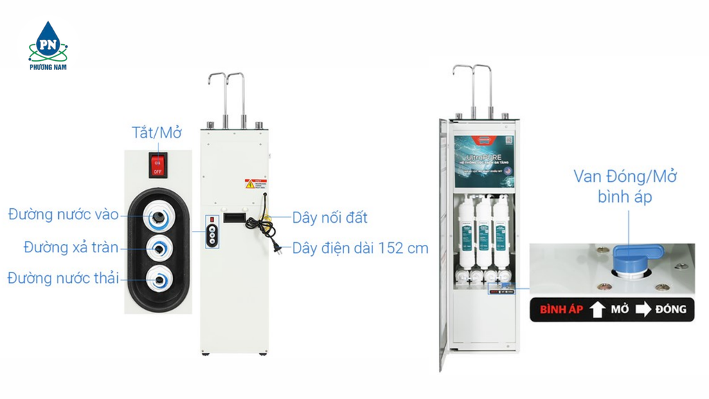 Sunhouse UltraPURE SHA76210KL - Phương Nam Water