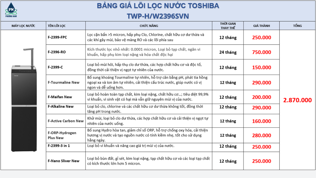 Lõi lọc nước 2396 Toshiba