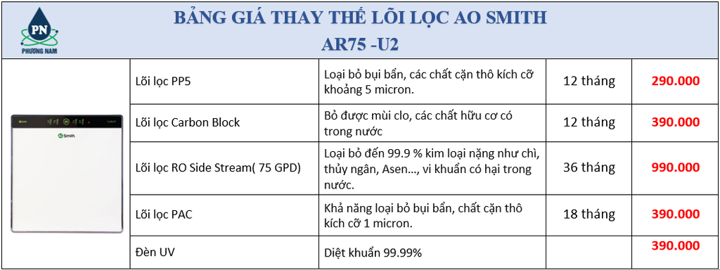 Bảng giá lọc lọc ao simth - Phương Nam Water