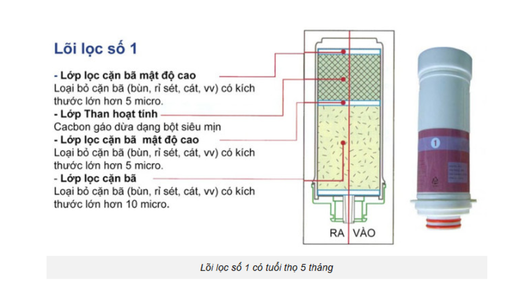 Mediqua AK-5000 - Phương Nam Water 6