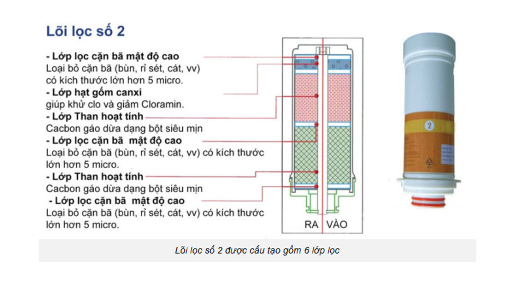Mediqua AK-5000 - Phương Nam Water 7