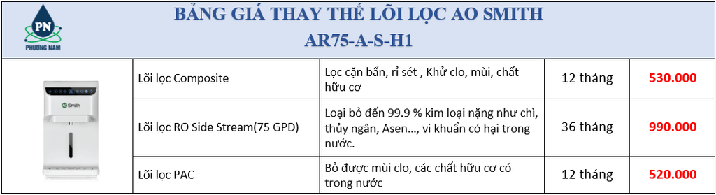 Bảng giá lọc lọc ao simth - Phương Nam Water
