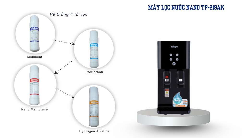 Máy Lọc Nước NANO TP-219AK(Black) - Phương Nam Water 3