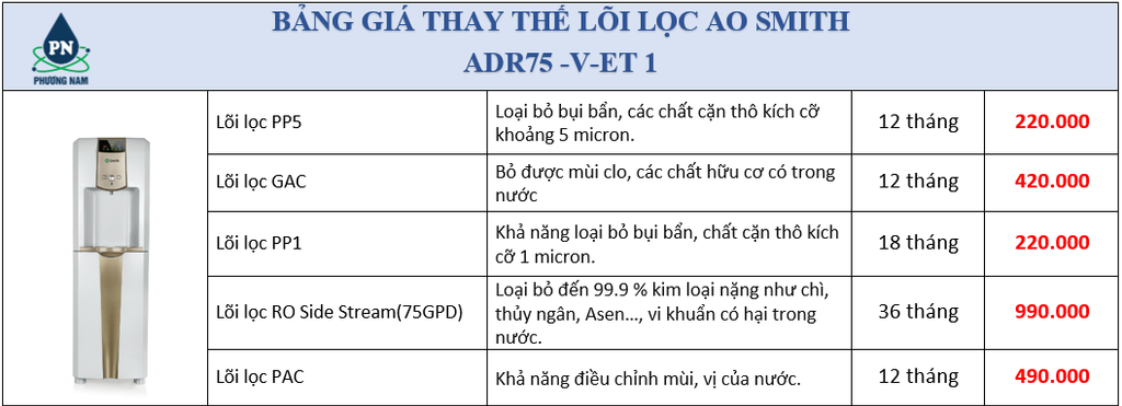 Bảng giá lọc lọc ao simth - Phương Nam Water