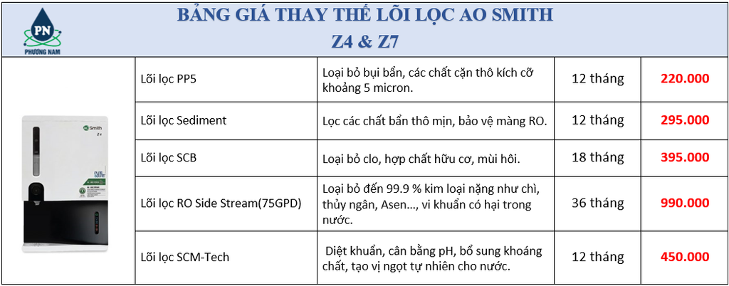 Bảng giá lọc lọc ao simth - Phương Nam Water