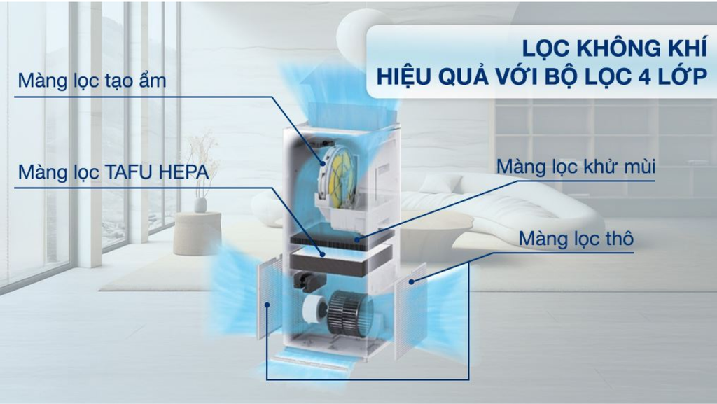 Daikin MCK70ZVM7-W - Phương Nam Water 5