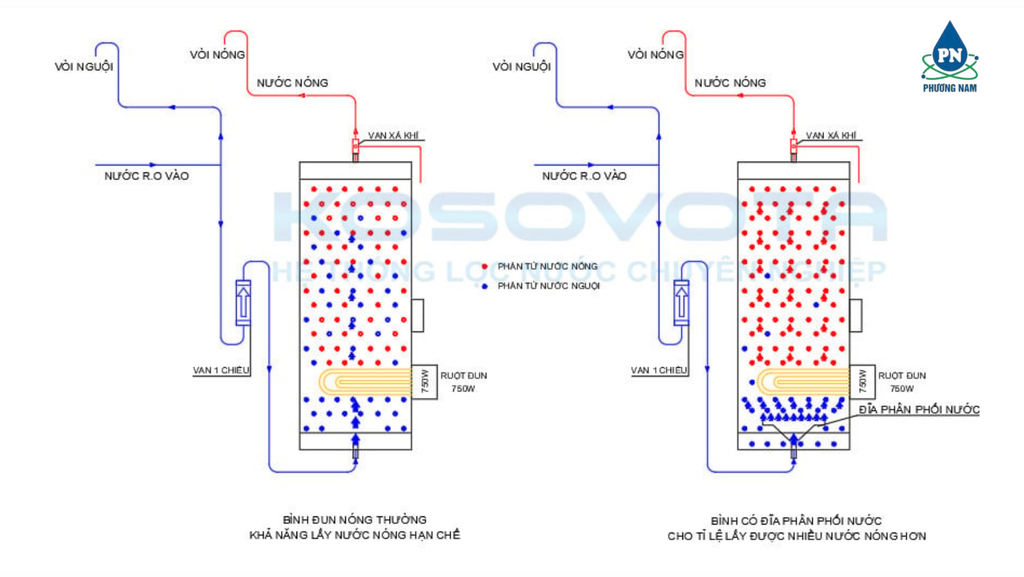 Nóng Lạnh Công Nghiệp Kosovota - Phương Nam Water 2