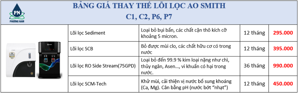 Bảng giá lọc lọc ao simth - Phương Nam Water