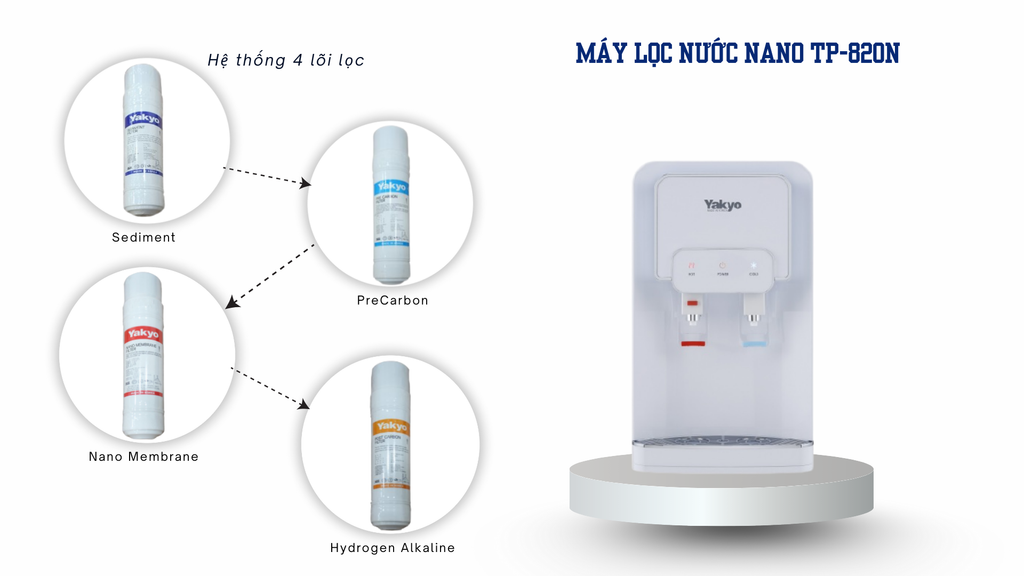Máy Lọc Nước NANO TP-820N - Phương Nam Water 3