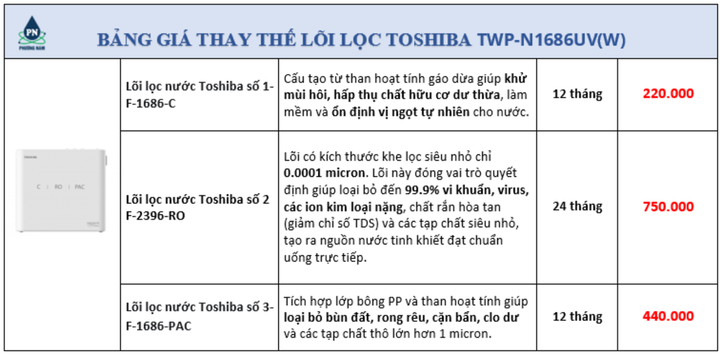 BẢNG GIÁ LÕI TOSHIBA 1686 - PHƯƠNG NAM WATER