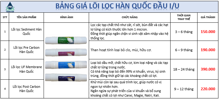 Lõi lọc nước Hàn Quốc - Phương Nam Water
