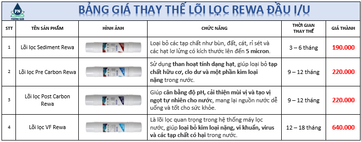 Lõi lọc nước Hàn Quốc - Phương Nam Water