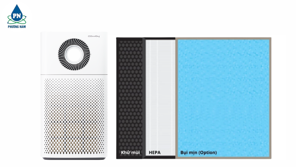 Màng lọc không khí Coway AP-1516D - Phương Nam Water