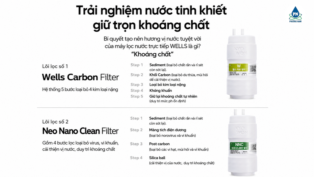 Wells New Mini - Phương Nam Water 2