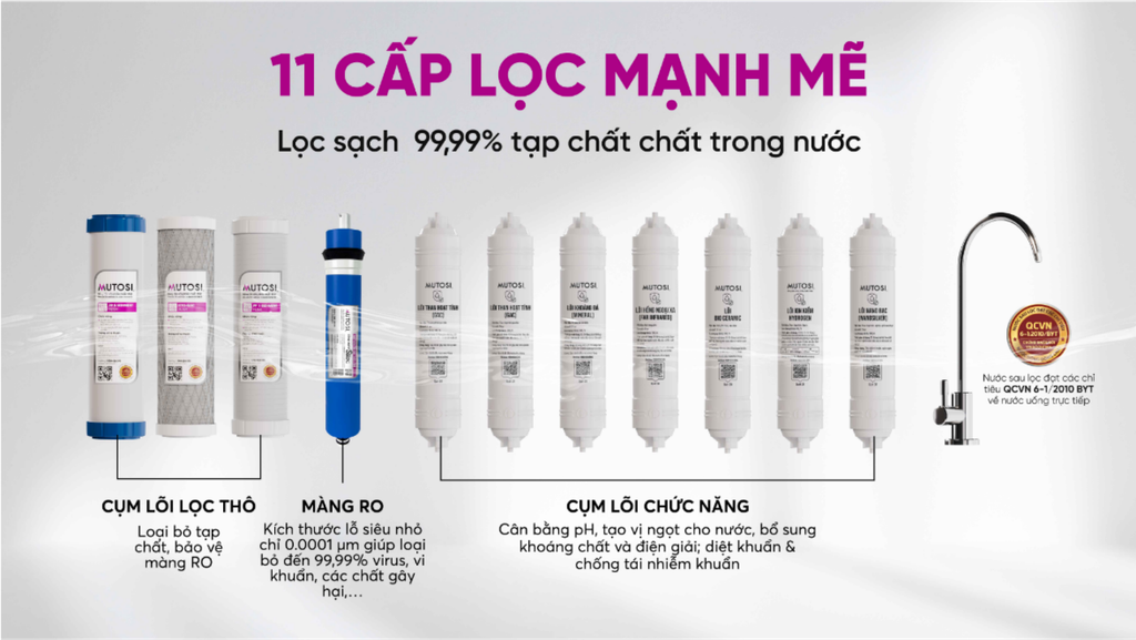 Mutosi MP-S158K - Phương Nam Water 3