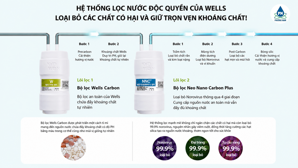 Wells Super Cooling The New - Phương Nam Water 2