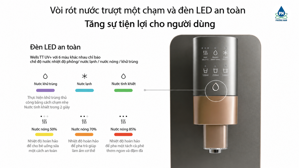 Wells tt UV+ - Phương Nam Water